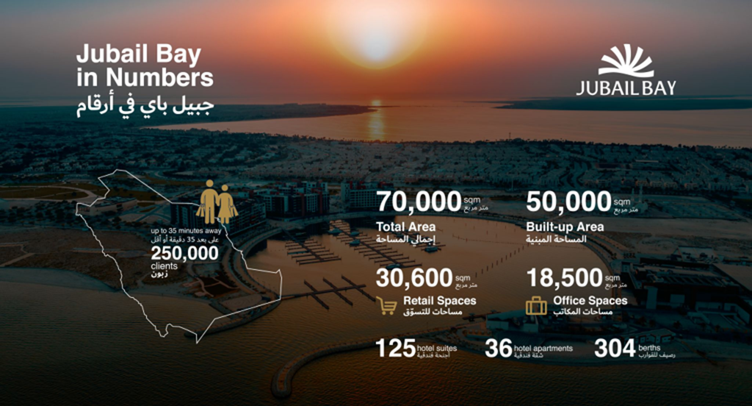 Alghanim Announces the Vision Behind Jubail Bay – A Destination Like No Other